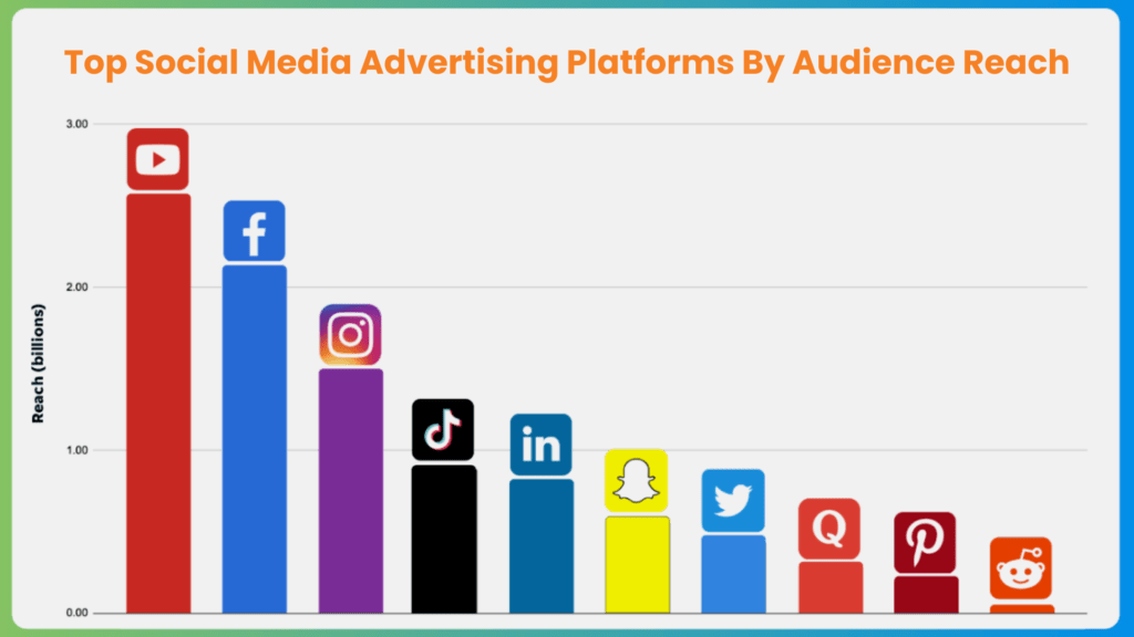 Social Media Advertising Trends