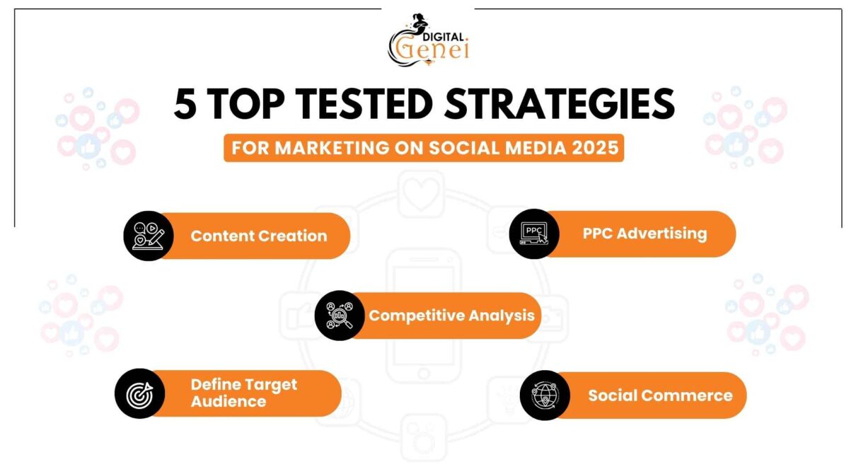 5 Top Tested Strategies for Marketing on Social Media 2025