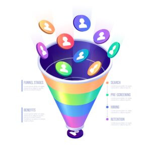 how social media advertising supports business growth leads and sales