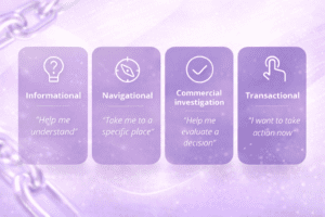 Match Search Intent Properly