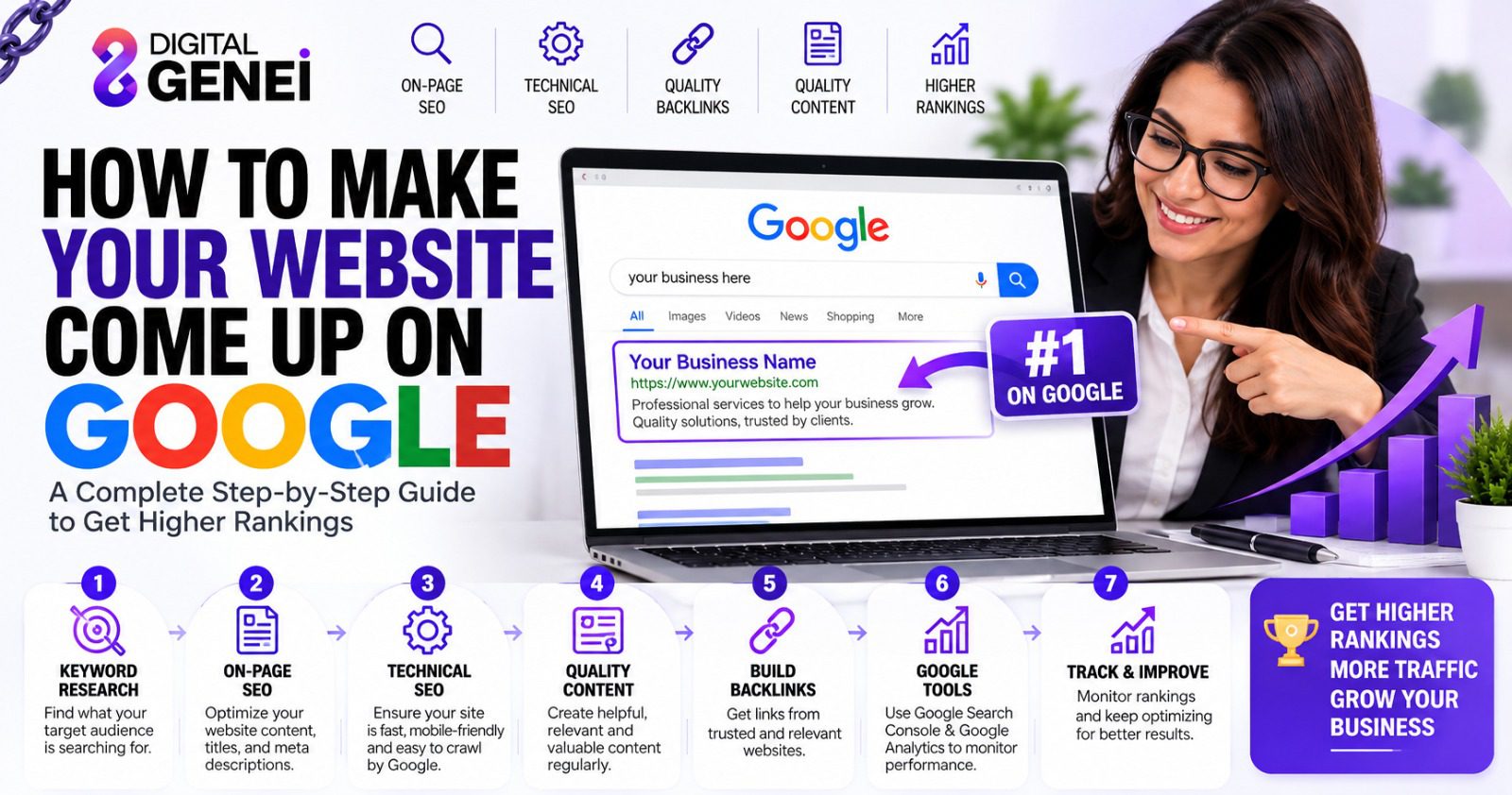 How to Make Your Website Come Up on Google: Step-by-Step SEO Guide - featured image